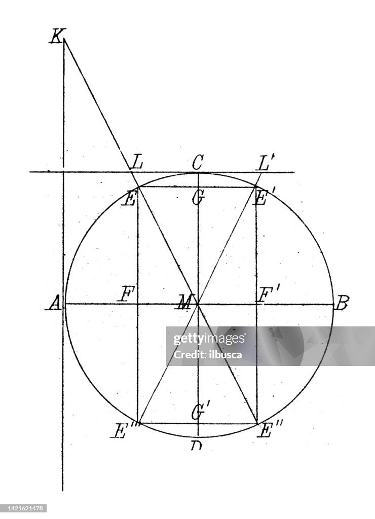 Circular Function Model Antique Illustration Mathematics And Geometry Trigonometry And Circular ...