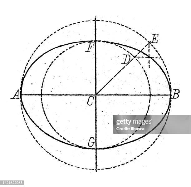 stockillustraties, clipart, cartoons en iconen met antique illustration, mathematics and geometry: section curves (ellipse, parabola and hyperbole) - hyperbole