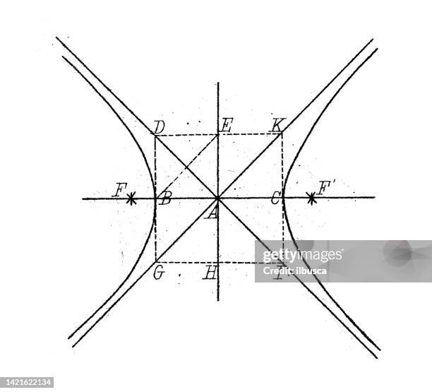 stockillustraties, clipart, cartoons en iconen met antique illustration, mathematics and geometry: section curves (ellipse, parabola and hyperbole) - hyperbole