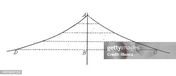 antike illustration, mathematik und geometrie: kurven (neil-parabel, cissoid, conchoid) - mathematical-function stock-grafiken, -clipart, -cartoons und -symbole