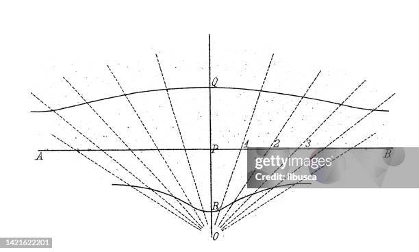 antike illustration, mathematik und geometrie: kurven (neil-parabel, cissoid, conchoid) - mathematical-function stock-grafiken, -clipart, -cartoons und -symbole