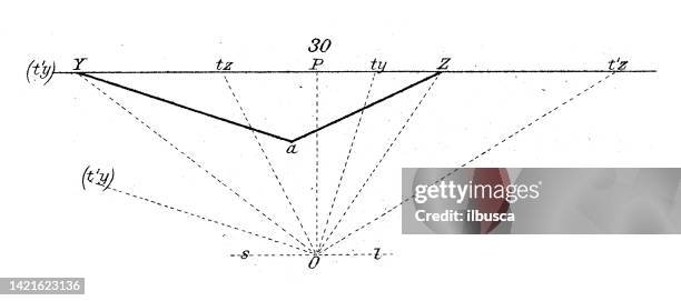 Antique Illustration Mathematics And Geometry Perspective High-Res ...