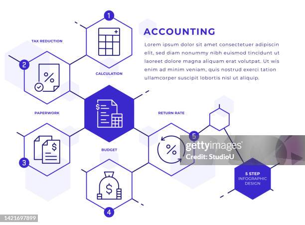 U Shape Graph Stock U Shaped Graph Photos and Premium High Res Pictures - Getty Images
