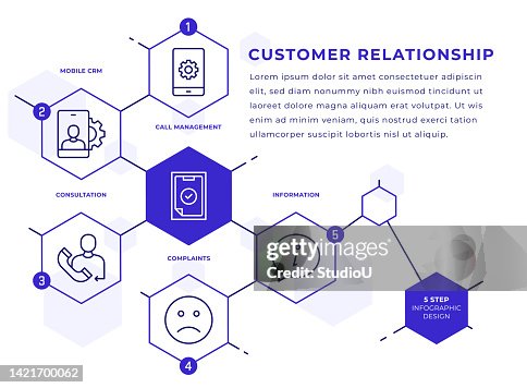 Client Reference Infographic Customer Relationship Infographic Template High-Res Vector Graphic ...