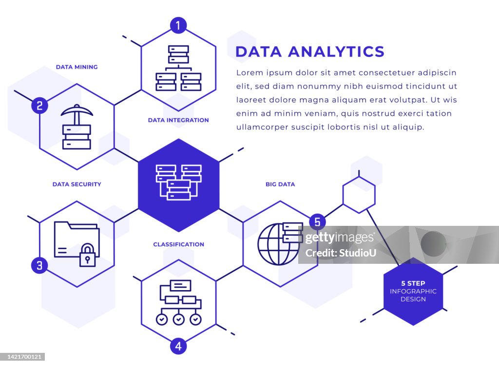 Analytics Stack Infograph Data Analytics Infographic Template High-Res Vector Graphic - Getty Images