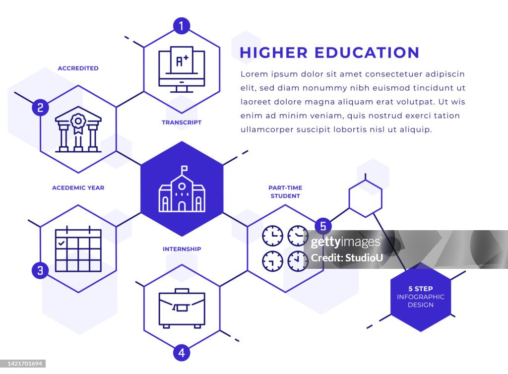 Higher Education Infographic Template High-Res Vector Graphic - Getty ...
