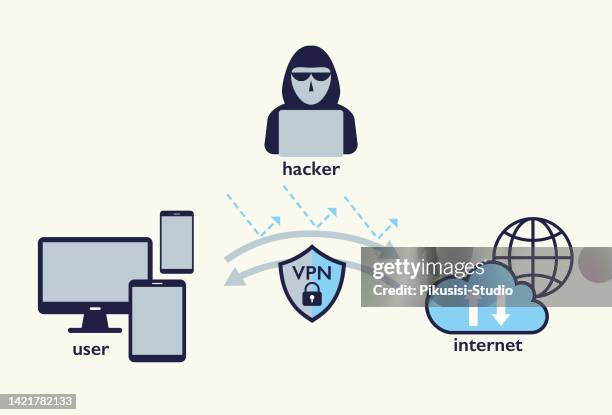 vpn- oder virtual private network service-konzept. cyber-sicherheitsprotokoll, sichere internetverbindung und schutz der privatsphäre. anwendung für sichere internetverbindung und datenverschlüsselung. - vpn stock-grafiken, -clipart, -cartoons und -symbole