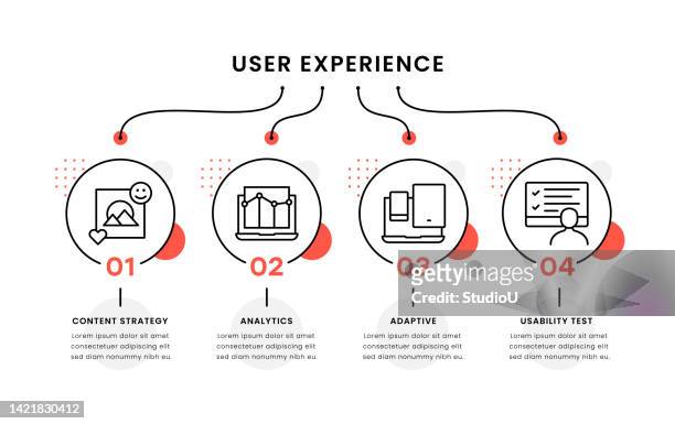 user experience timeline infographic template - accessibility website stock illustrations