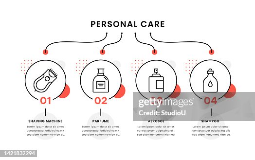 Care Routine Infographic Examples Personal Care Timeline Infographic Template High-Res Vector Graphic ...