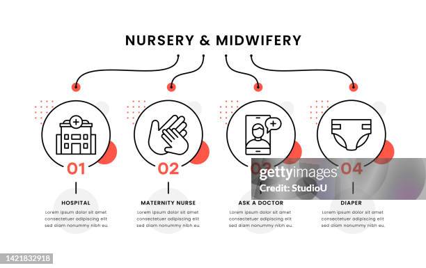 nursery and midwifery timeline infographic template - stretcher hospital patient stock illustrations