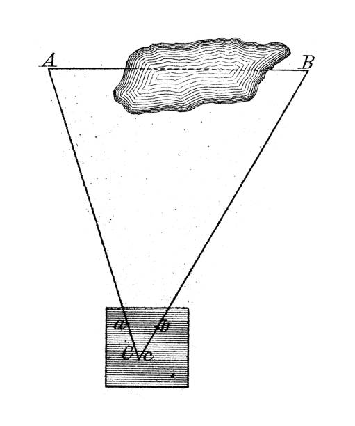 Math Layes 87 Earth Layers Diagram Stock Photos, High-Res Pictures, and Images ...