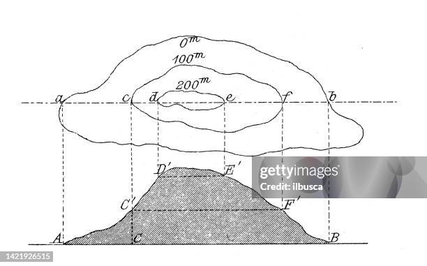 Incline Chart Photos and Premium High Res Pictures - Getty Images
