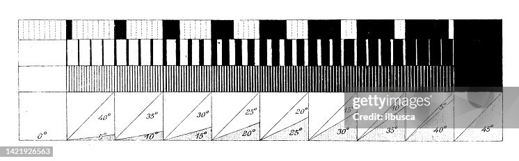 Antique Illustration Mathematics And Geometry Topography Orthogonal ...