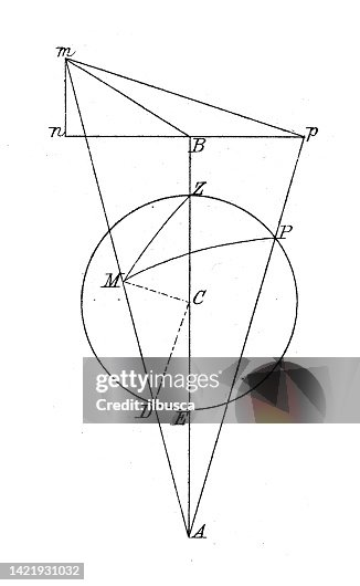 Antique Illustration Mathematics And Geometry Chorography Parallel And ...
