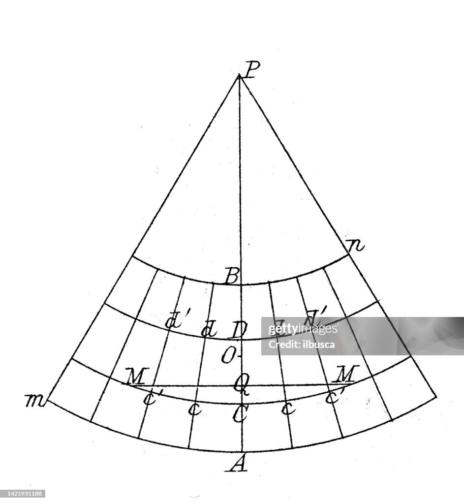 Antique Illustration Mathematics And Geometry Chorography Custom ...