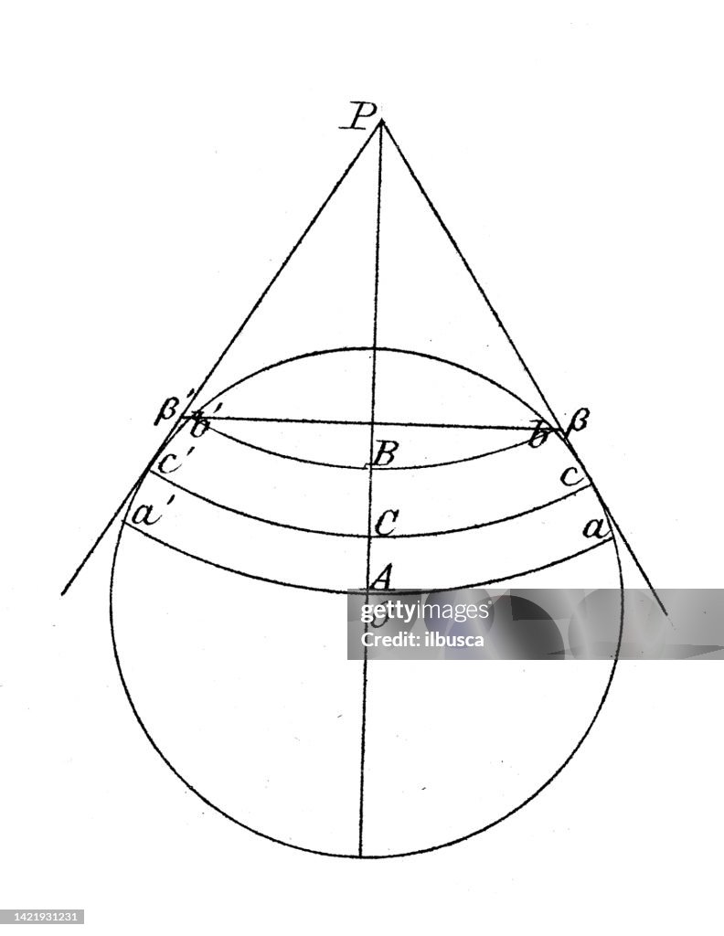 Antique Illustration Mathematics And Geometry Chorography Custom ...