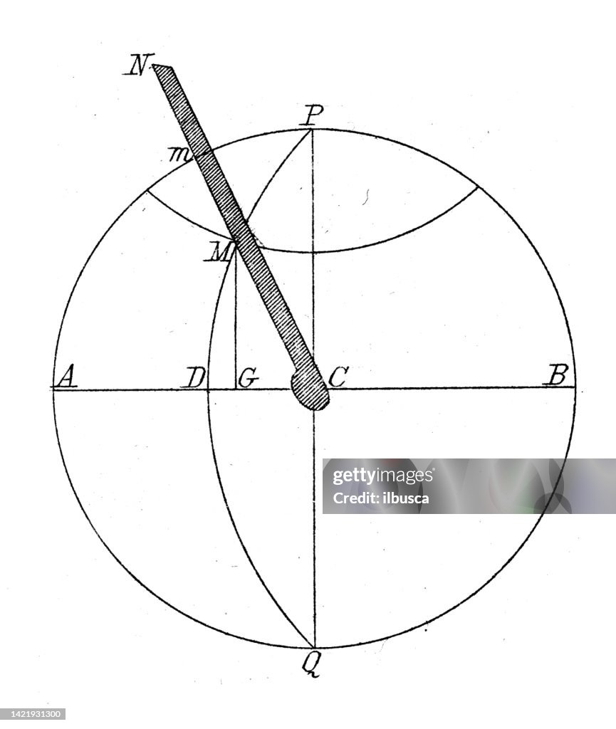 Antique Illustration Mathematics And Geometry Chorography Custom ...