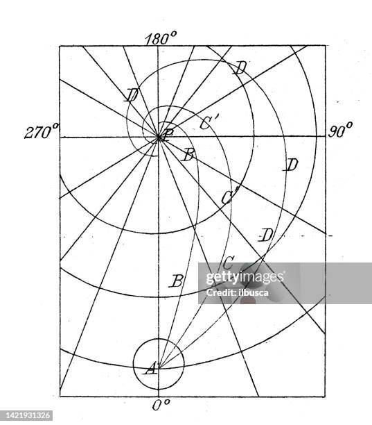 4,359 Mathematical Diagrams Stock Photos, High-Res Pictures, and Images ...