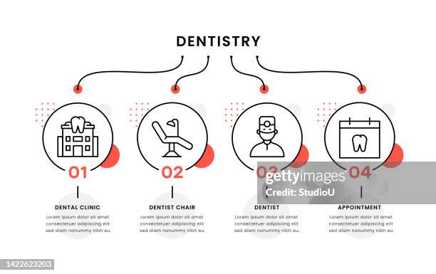 dentistry timeline infographic template - root canal stock illustrations