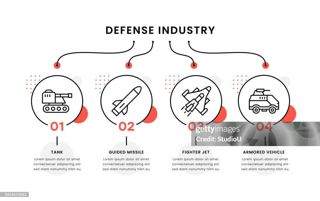 Defense Client Timeline Journal Example Defense Industry Timeline Infographic Template High-Res Vector Graphic ...