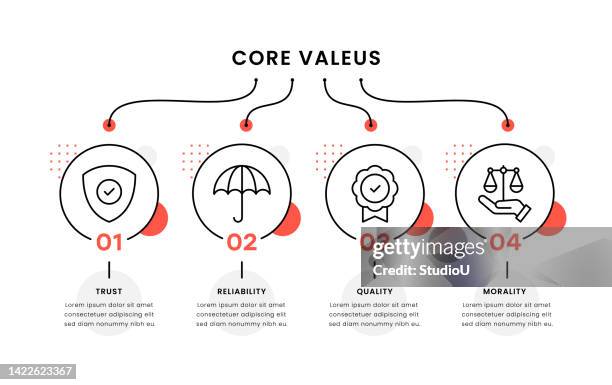 Values Led Graphic Core Values Timeline Infographic Template High-Res Vector Graphic ...