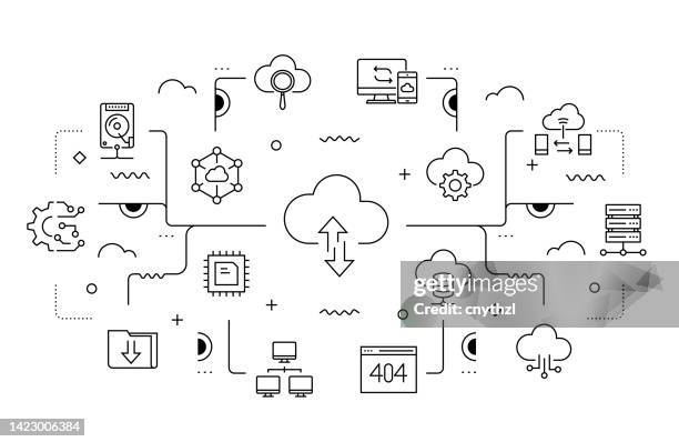 cloud computing related vector banner design concept, modern line style with icons - cloud computing stock illustrations