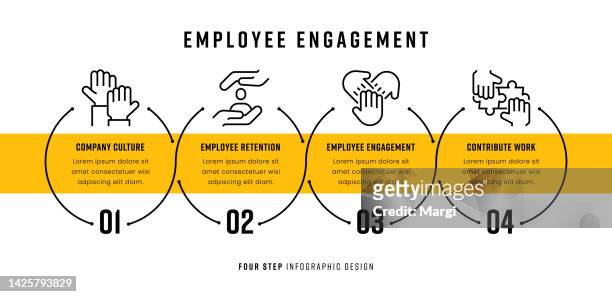 employee engagement timeline infographic concepts - employee engagement infographic stock illustrations
