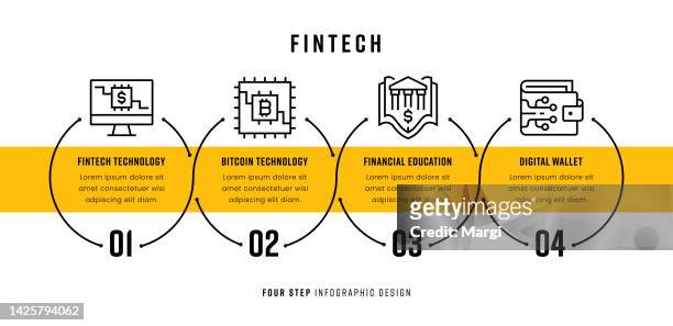 fintech timeline infographic concepts - peer to peer finance stock illustrations