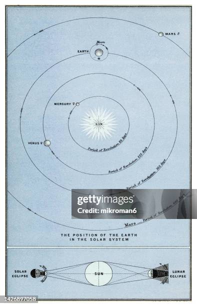 Solar System Diagram Photos and Premium High Res Pictures - Getty Images