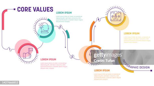 Core Values Short Core Values List Infographic Template Code Identity And Business ...