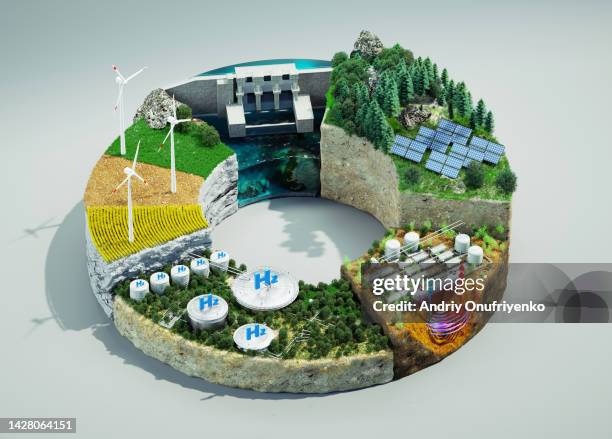 sustainable energy circular chart - energy stock pictures, royalty-free photos & images