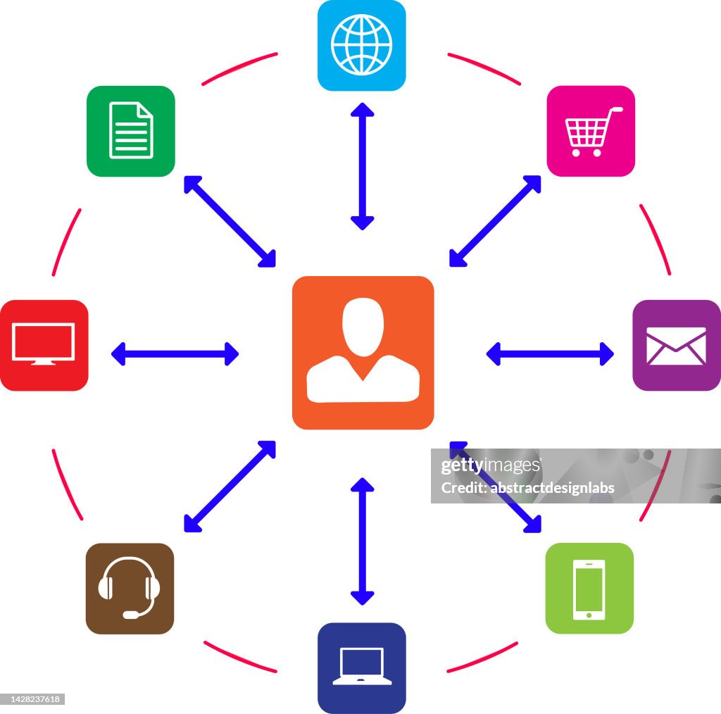 Omni Channel or Multi Channel stock illustration