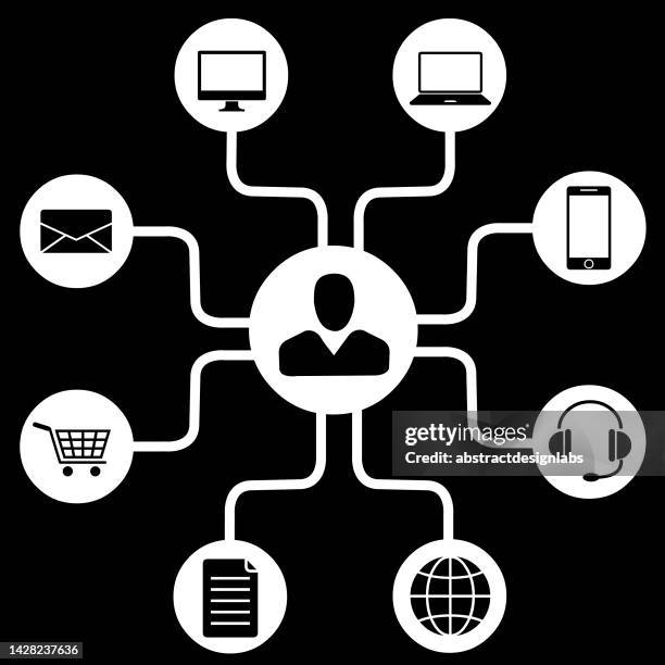 ilustrações de stock, clip art, desenhos animados e ícones de omni channel or multi channel stock illustration - omnichannel