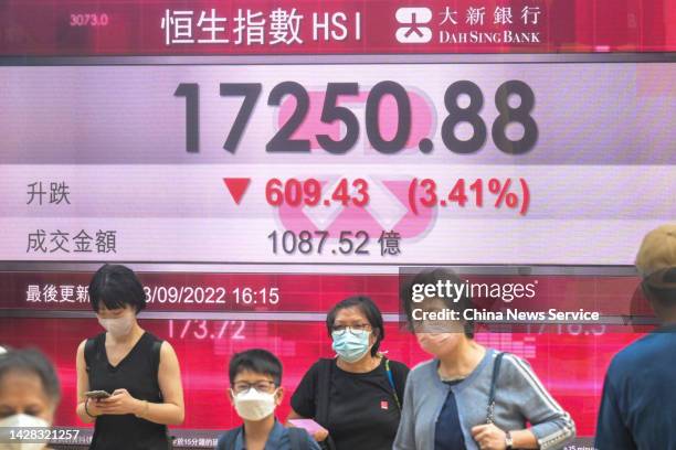 Pedestrians walk by an electronic screen displaying the numbers for the Hang Seng Index on September 28, 2022 in Hong Kong, China.