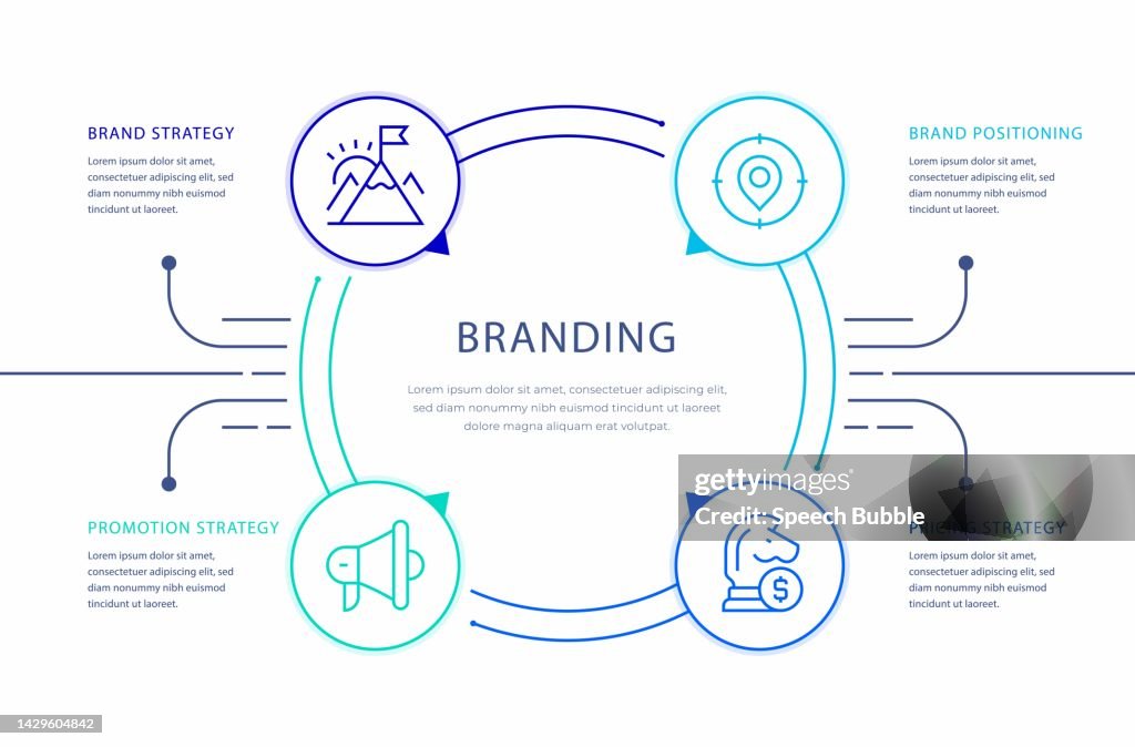 Brand Inforgraphic Branding Infographic Design High-Res Vector Graphic - Getty Images