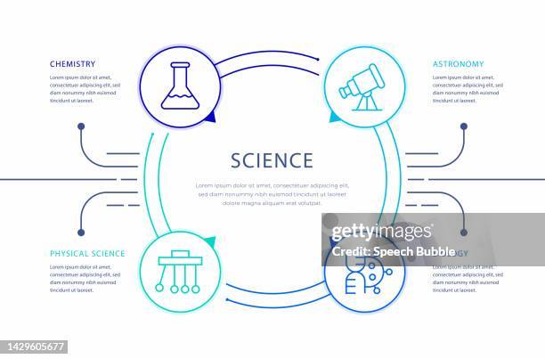 science infographic design - biomedical engineering lab stock illustrations