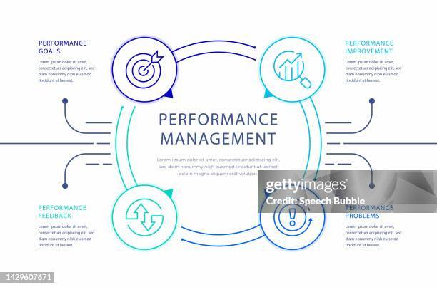 stockillustraties, clipart, cartoons en iconen met performance management infographic design - employee engagement