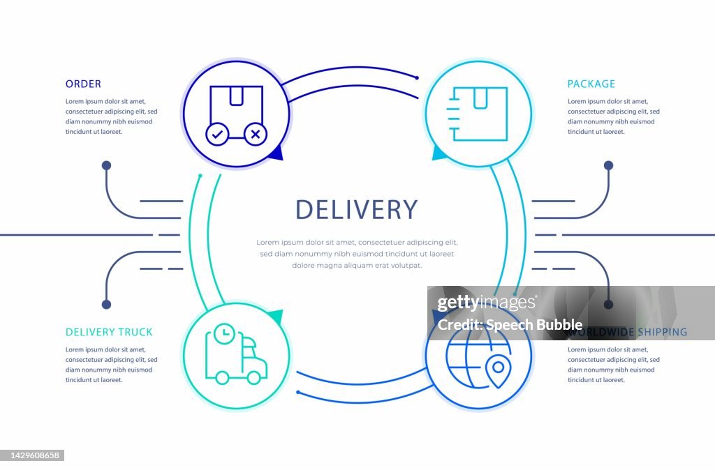 Customer Delivery Graphics Delivery Infographic Design High-Res Vector Graphic - Getty Images