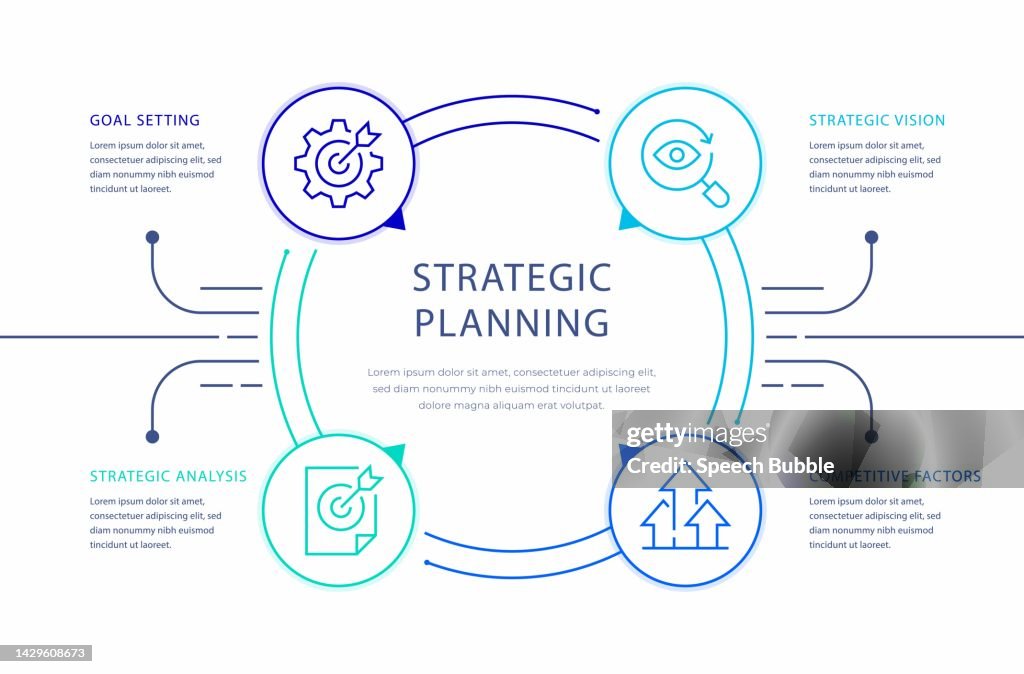 Programme Strategy Graphics Strategic Planning Infographic Design High-Res Vector Graphic - Getty ...