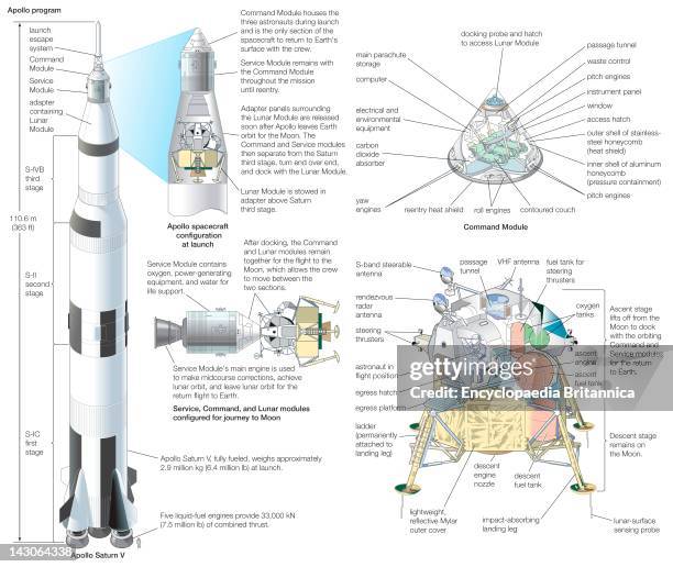 Saturn 5 Ram Module Saturn 5 Launch Photos and Premium High Res Pictures - Getty Images