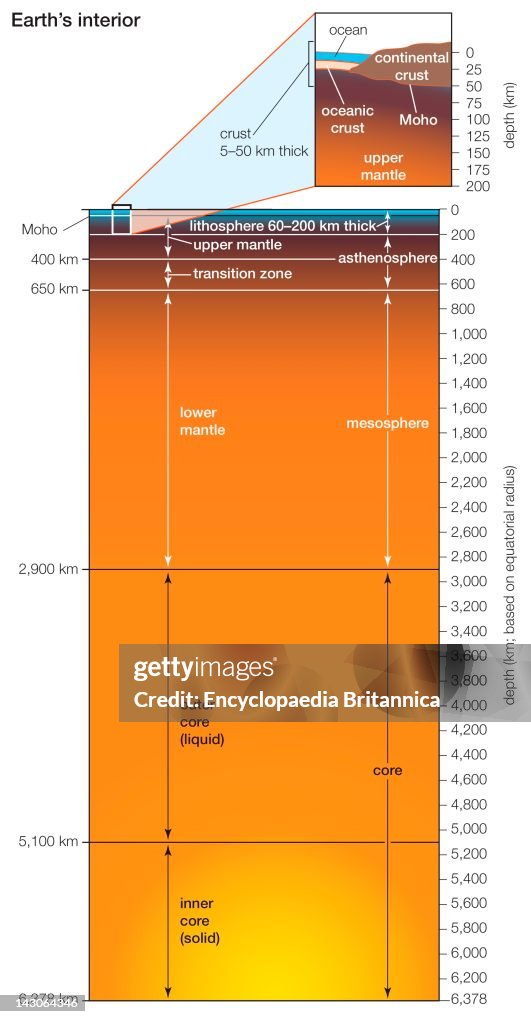 Geosphere Depth Schematic Of The Layers Of Earth'S Interior, Showing Depth In... News ...
