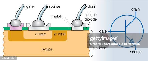 Transistor Interface 19 Transistor Diagram Stock Photos, High-Res Pictures, and Images ...