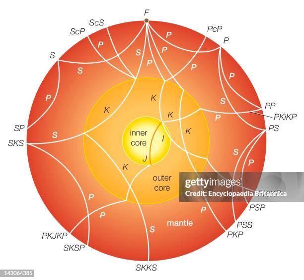 Core Phases 25 Earth Core Diagram Stock Photos, High-Res Pictures, and Images ...