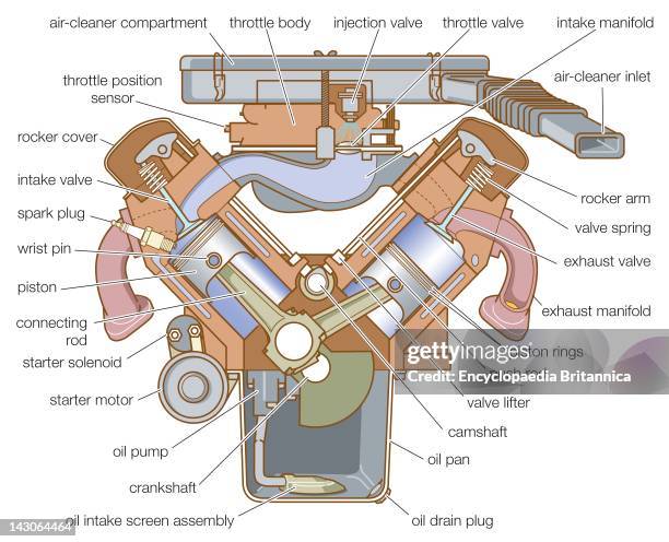 Cross Section Of A V-Type Engine.