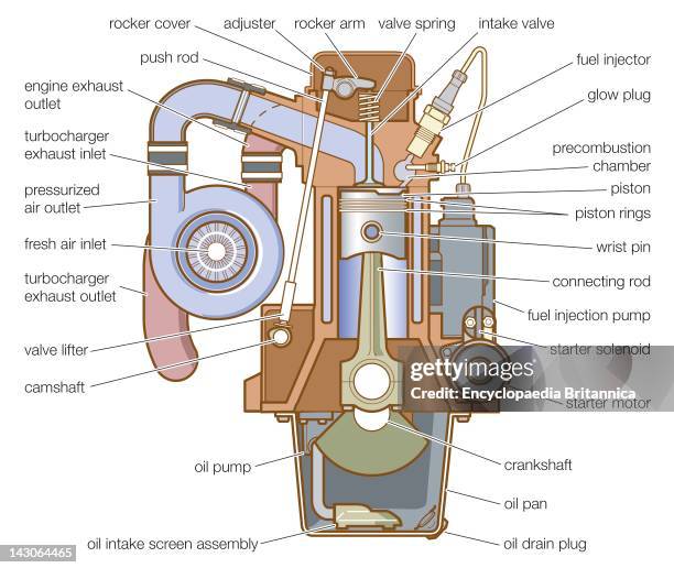 13 Exploded Engine Diagram Stock Photos, High-Res Pictures, and Images ...