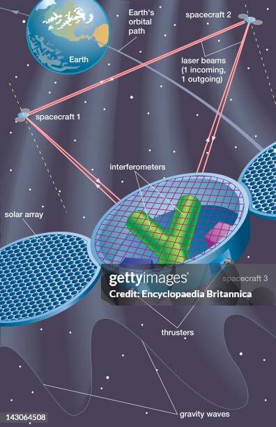 Laser Interferometer Space Antenna StockFotos und Bilder Getty Images