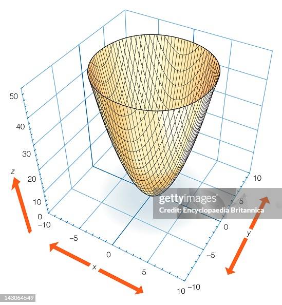 Sliding Paraboloid Algorithm Part Of The Elliptic Paraboloid Z = X2 + Y2 Which Can Be Generated By ...