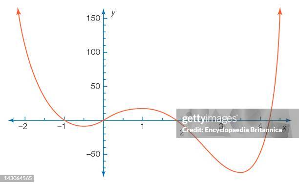 Curvy Graph 7,210 Curved Graph Stock Photos, High-Res Pictures, and Images - Getty ...