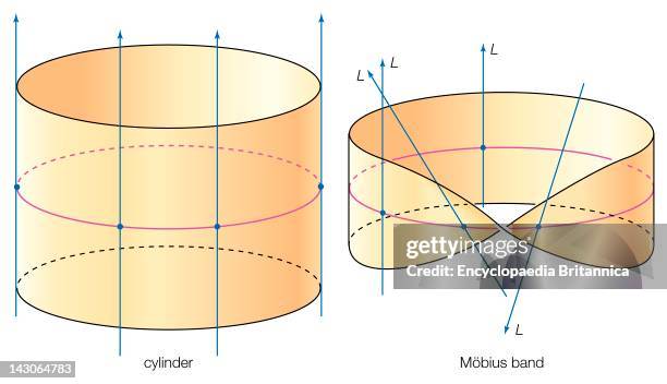 Mobius Loop Simple 302 Mobius Loop Stock Photos, High-Res Pictures, and Images - Getty Images