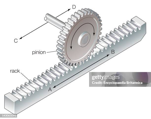 Gear Rack Right Rack And Pinion Gear Examples
